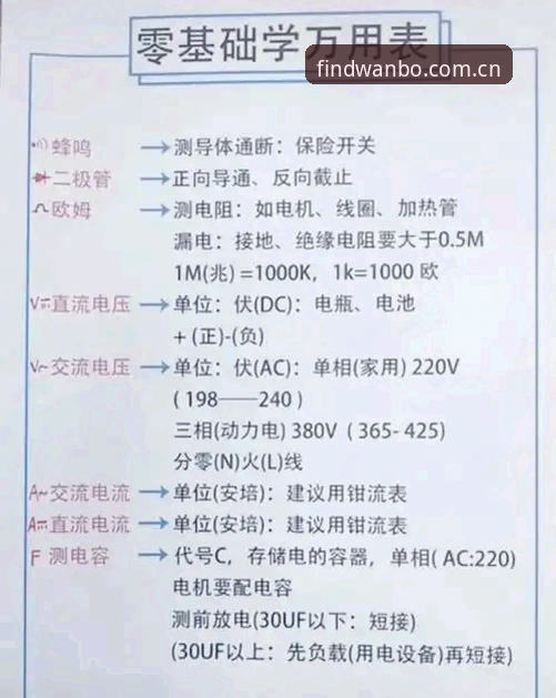 万博官网入口实用指南：从官网怎么进到登录方法，全方位安全评测